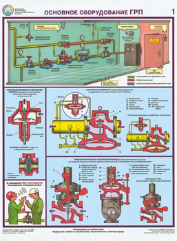 ПС23 Безопасная эксплуатация газораспределительных пунктов (пластик, А2, 4 листа) - Плакаты - Газоопасные работы - Магазин охраны труда ИЗО Стиль